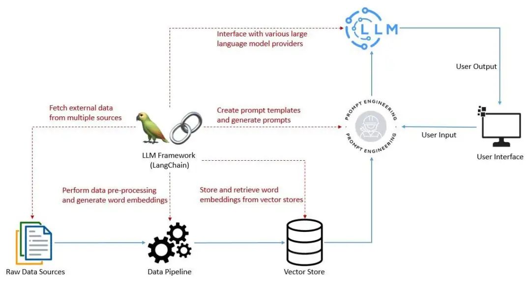 Java + LangChain = 王炸!_langchain java-CSDN博客