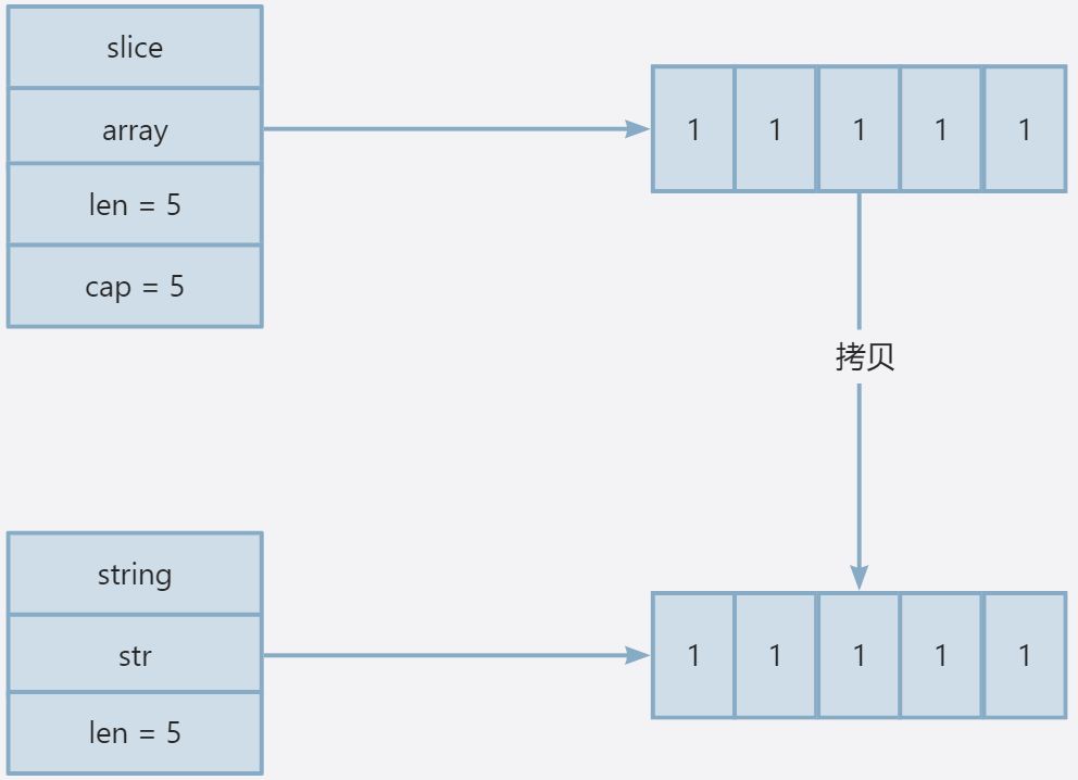 go之struct、iota和string_go struct tag string-CSDN博客