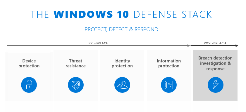 Mitigate threats by using Windows 10 security features - Windows 10 | Microsoft Learn
