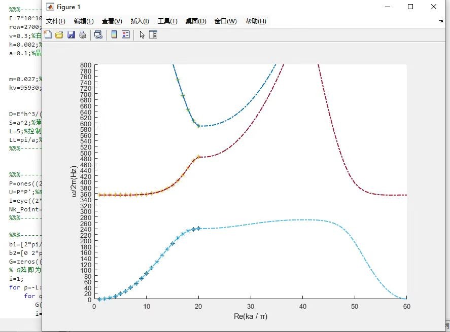声子晶体Matlab代码:局域共振型声子晶体应用_matlab 局域共振单胞 能带图绘制 程序-CSDN博客