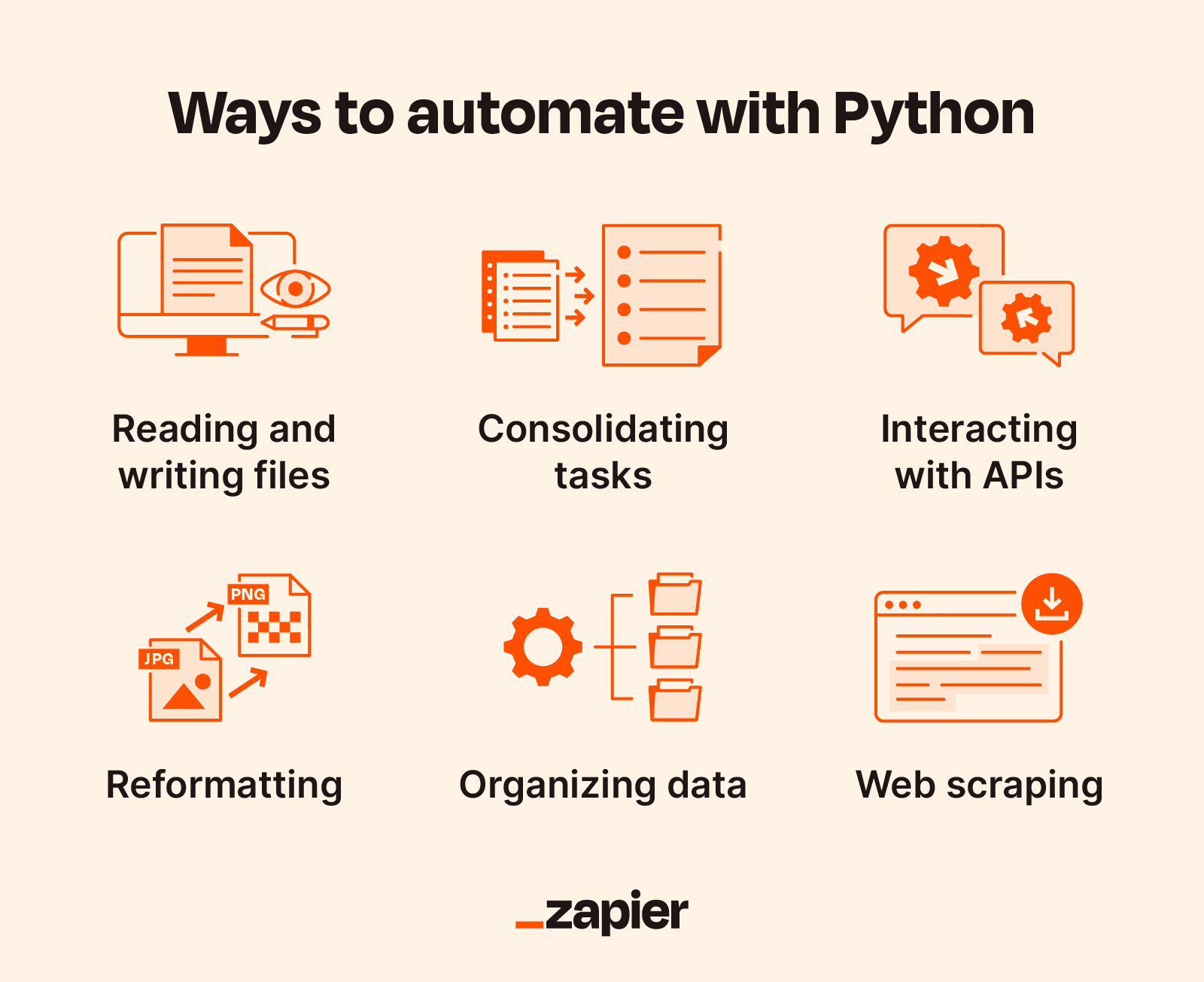 https://images.ctfassets.net/lzny33ho1g45/4qujZM3Tlye0pDZAYUU0v6/9d11de8e088192c493c2b918633aaea4/ways-to-automate-with-python.png
