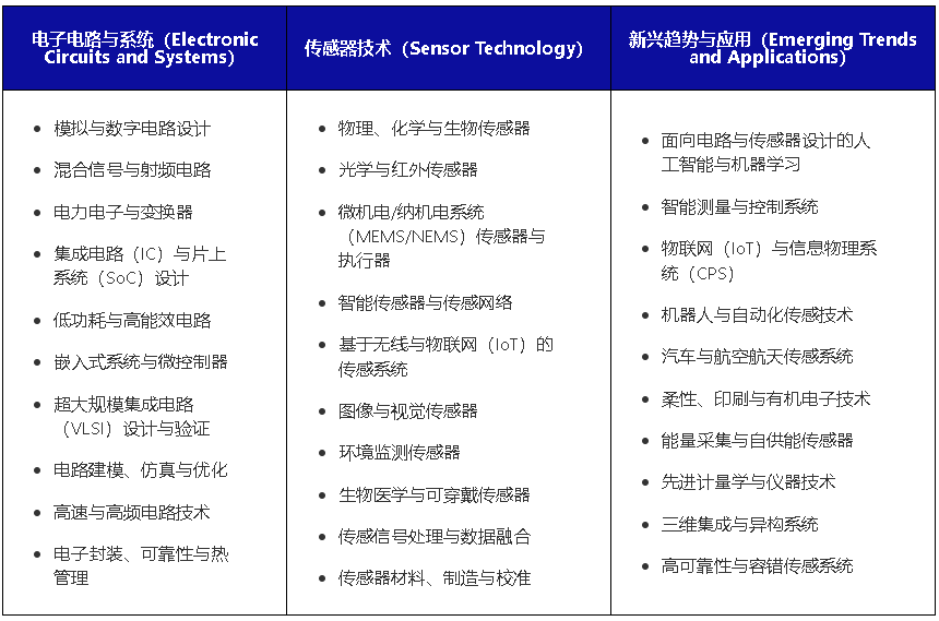 IEEE出版|2026年电子电路与传感器技术国际学术会议(ECST 2026)_ieee传感器会议-CSDN博客