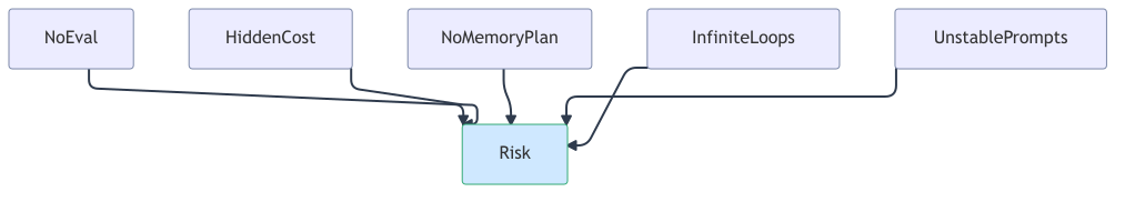 common-pitfalls-matrix