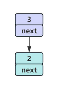 “子弹弹夹”装弹和出弹的抽象原理实战：掌握栈的原理与实战_数据结构_05