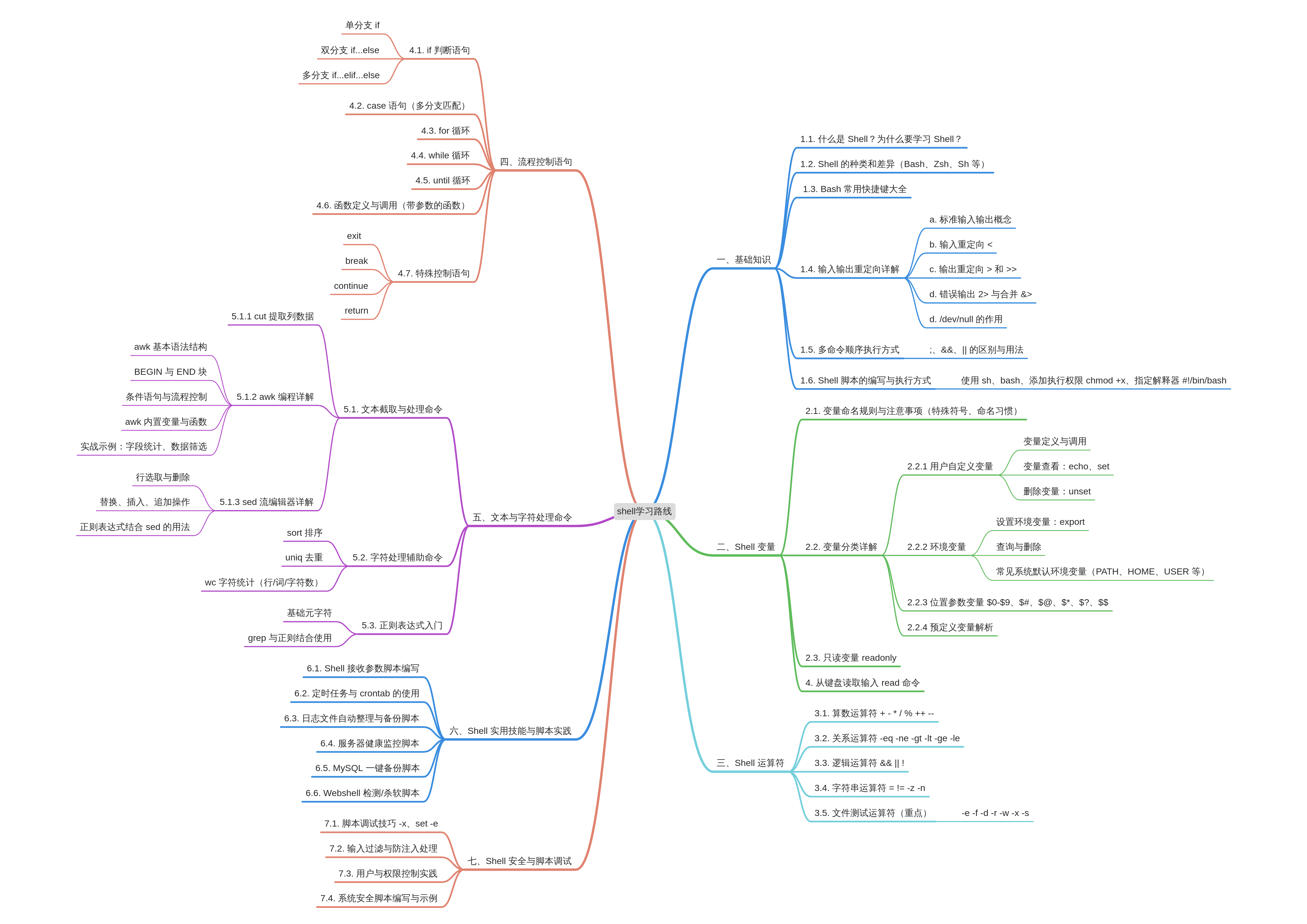 Shell 脚本系统学习 · 第2篇：Shell 的种类和差异详解（Bash、Zsh、Sh 等）_zsh bash-CSDN博客