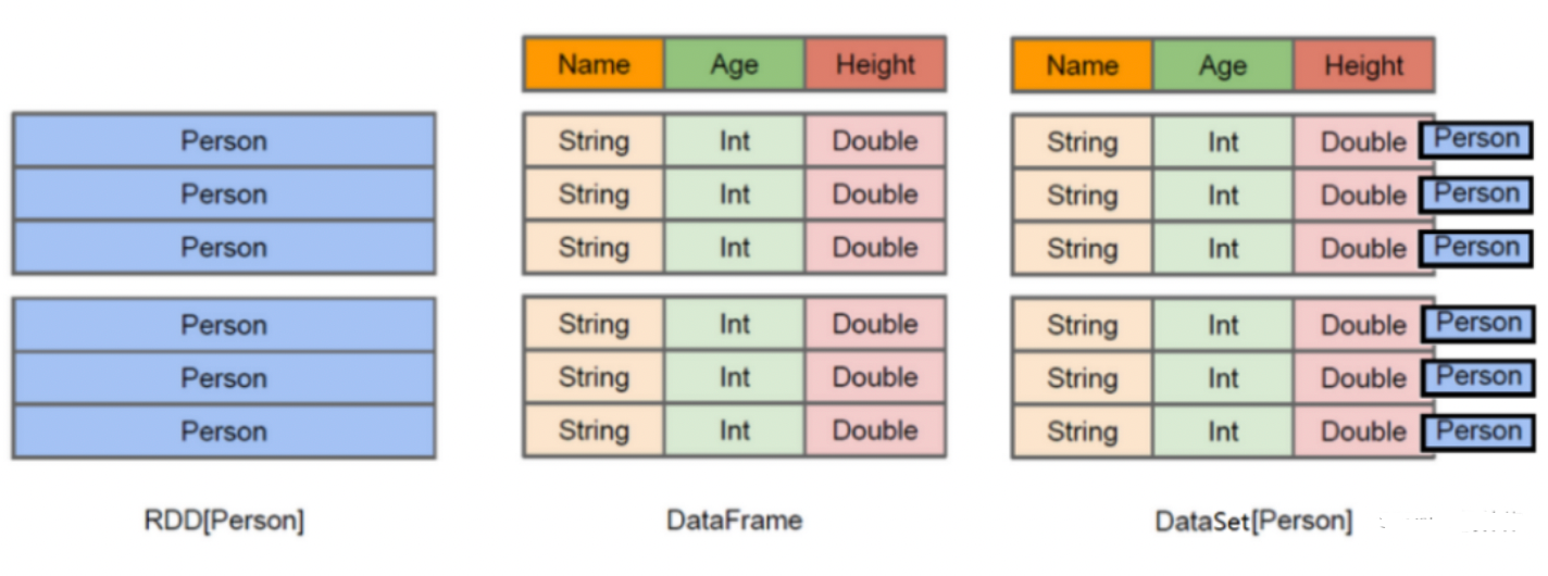 Spark生态圈补充九、Spark 中 Partition,Task,core,Executor的个数决定因素和关系?_spark_12