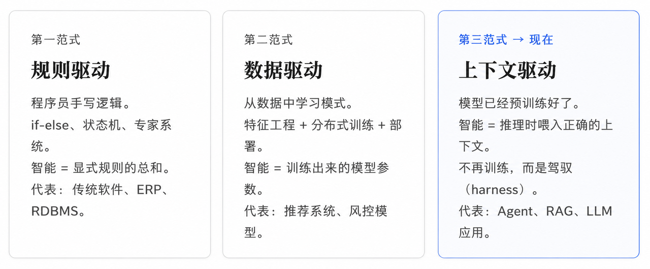 1-软件的三种形容.png