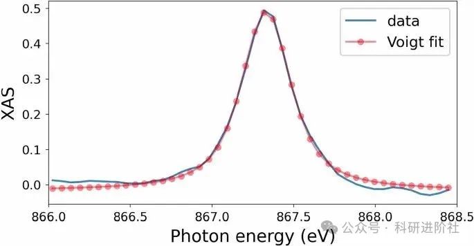 extended data figure 9