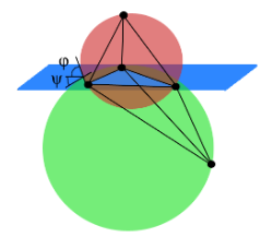 图6.face与相邻cell的外接球