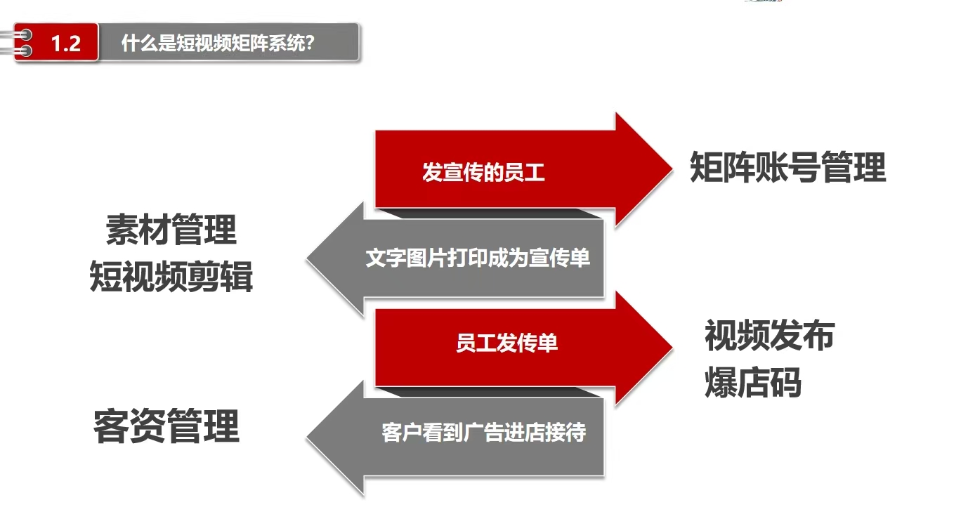 脉流智能科技（湖北）有限公司，短视频矩阵系统