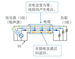 EMC科普:什么是差模噪声与共模噪声?