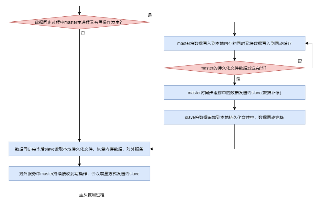 无8标题