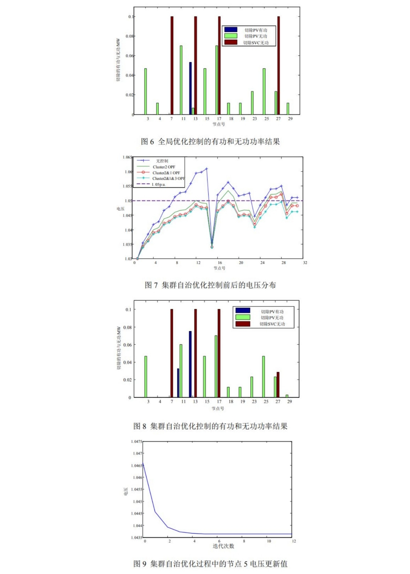 Matlab Acccc 基于MATLAB的分布式最优潮流计算程序-CSDN博客