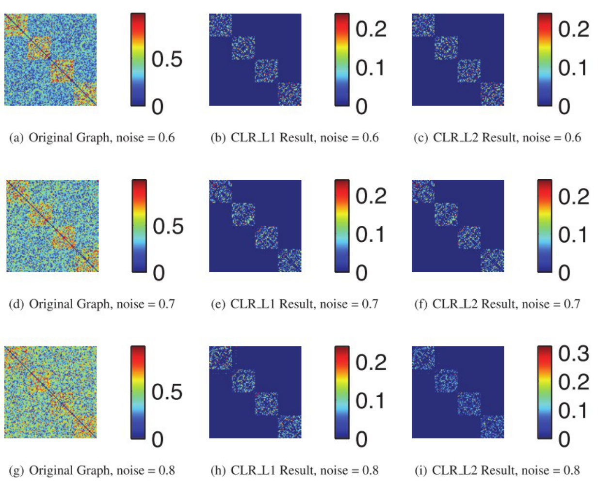 The Constrained Laplacian Rank Algorithm for Graph-Based Clustering-CSDN博客