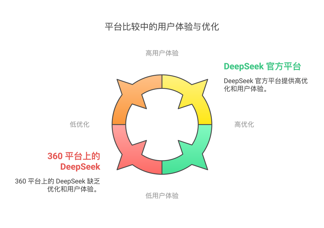 平台比较中的用户体验与优化