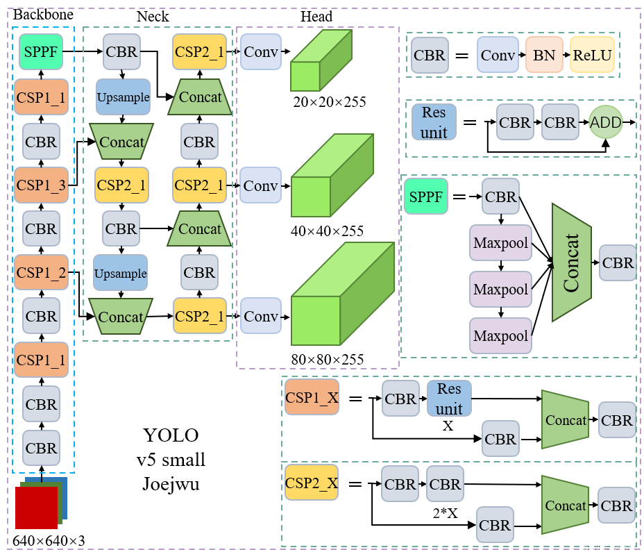 从Backbone到NMS-Free:通俗易懂的YOLO架构解析(附代码)-CSDN博客
