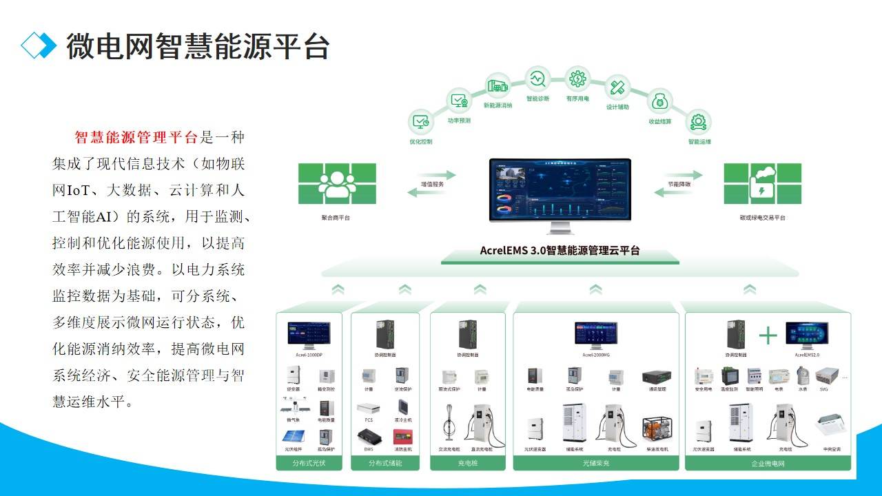 园区加持零碳,以绿治绿,怎么落地零碳园区智能微网解决方案 _零碳园区解决方案-CSDN博客
