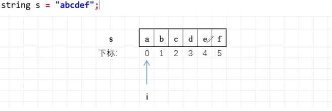 C++入门：string常见操作（中）size() 、迭代器、push_back()、+=运算、pop_back()、insert_c++中 ...