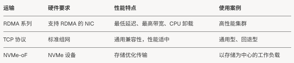 【字节三面题】PD分离技巧大揭秘，面试通关必备！_nccl nixl