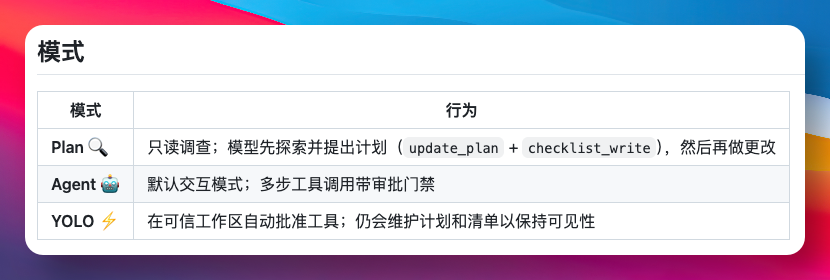 DeepSeek-TUI 的三种操作模式：Plan / Agent / YOLO