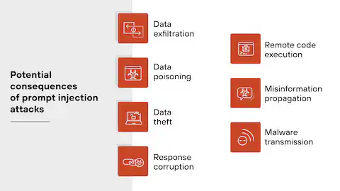 What Is a Prompt Injection Attack? [Examples & Prevention] - Palo Alto  Networks
