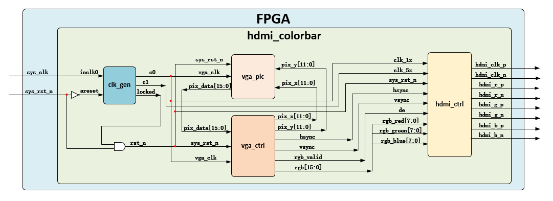 HDMI013