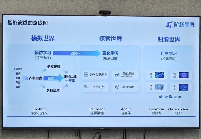 对话姜大昕:AGI实现路径清晰了,世界模型不远了