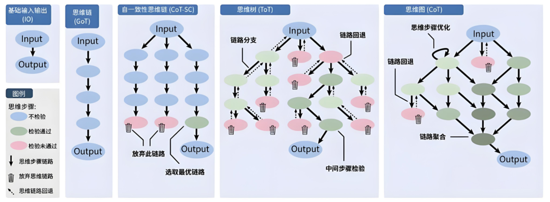 【干货收藏】2025大模型进阶指南:掌握任务拆解,让你的AI助手从聊天到干活_大模型任务拆解-CSDN博客
