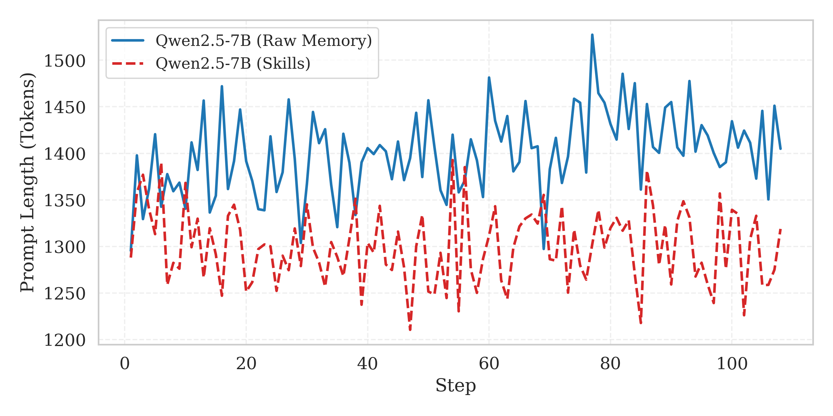 图4：提示长度对比