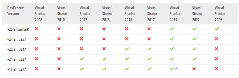 New！DevExpress WinForms v23.1最新版本系统环境配置要求