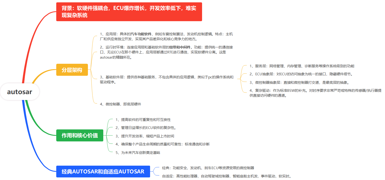 思维导图