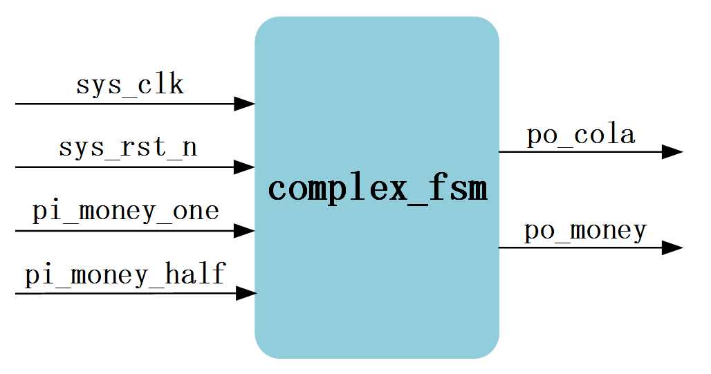 FSM024