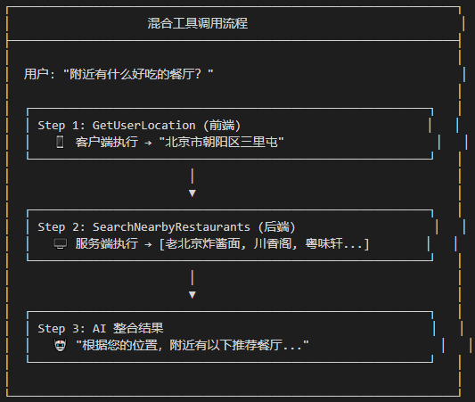 MAF快速入门（17）用户智能体交互协议AG-UI（中）