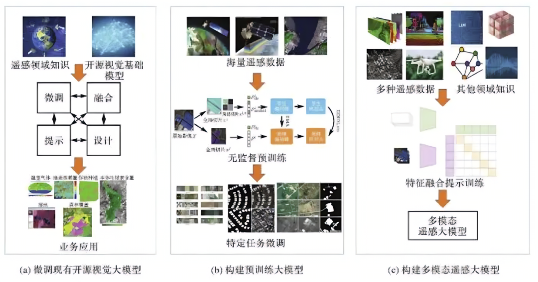 【遥感图像】走进 AI + 遥感领域:发展状况与就业前景大揭秘-CSDN博客