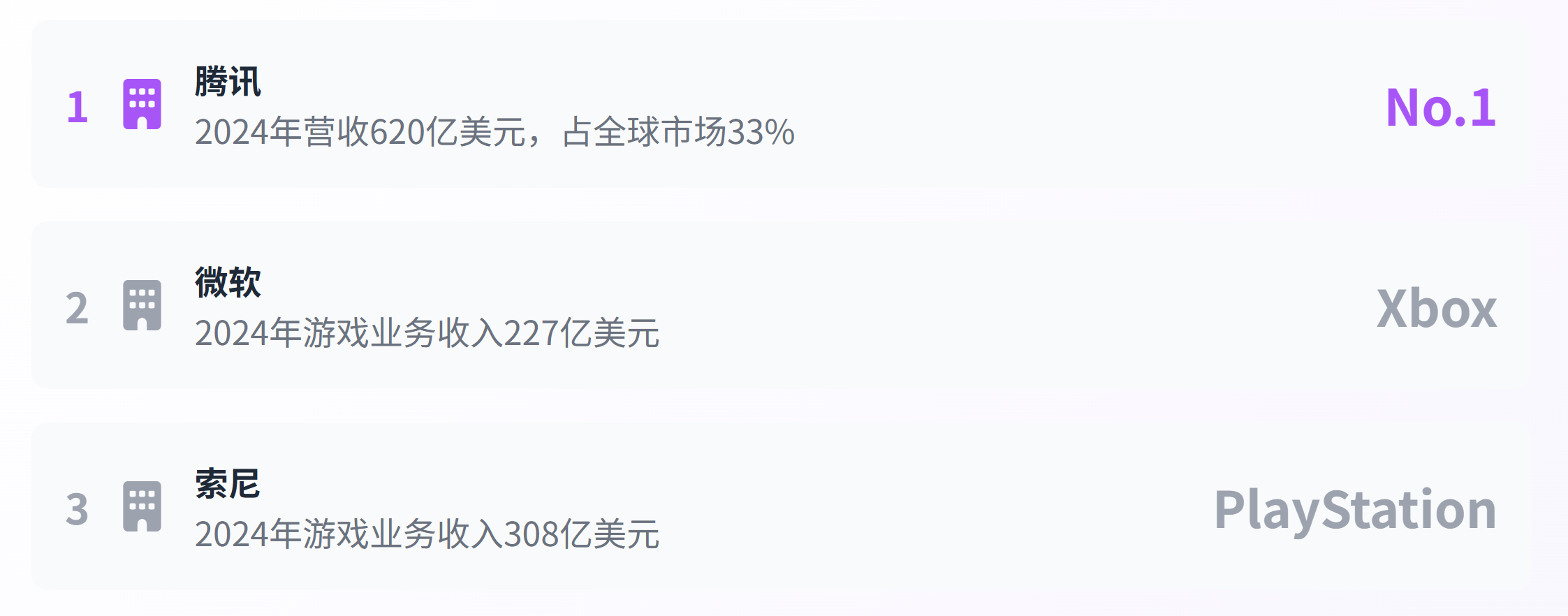 图片[7]-2025全球游戏格局突变：1880亿市场洗牌，腾讯微软争霸-亿媒网