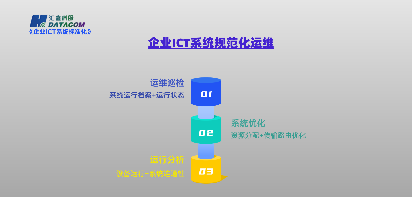 企业ICT网络交换系统
