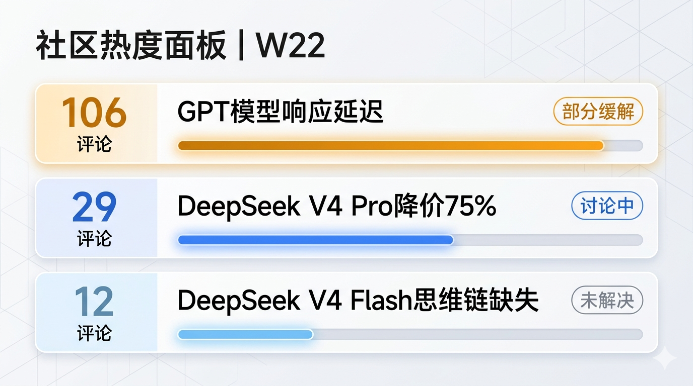 社区热度面板