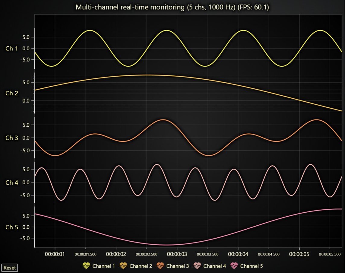 LightningChart JS v8.0新版图集