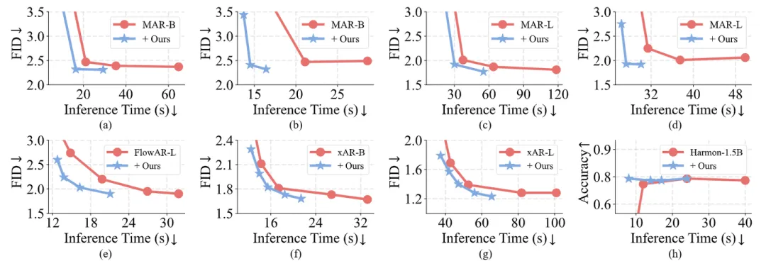 图8：速度-质量的权衡曲线