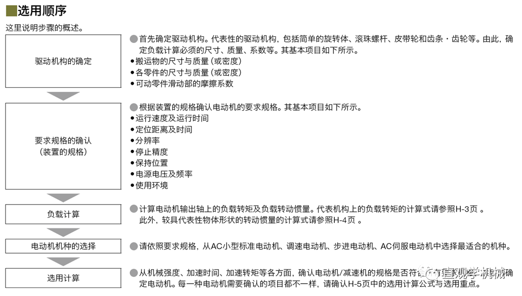 自动化非标设计各标准件选型知识_非标自动化设备常用标准件选型-CSDN博客