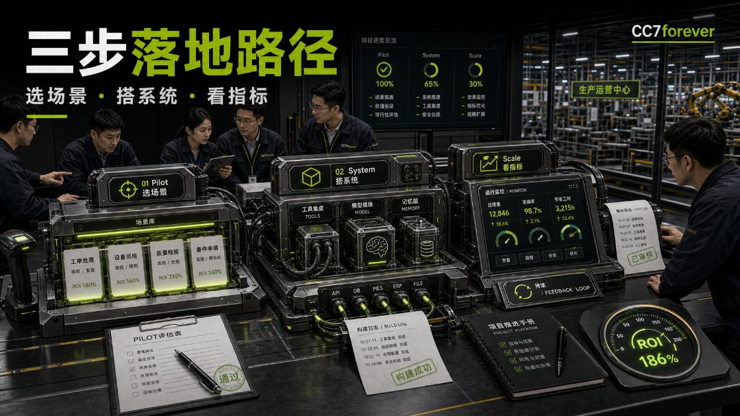 04_三步落地路径.png
