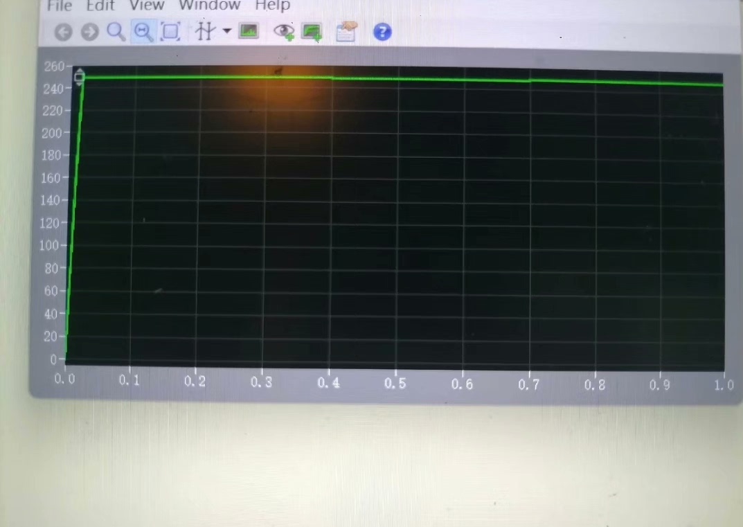 动态响应对比图