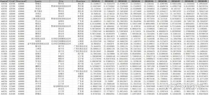解锁高价值气象数据:2005-2025年中国省市县逐日最高气温数据集(Shp/Excel)深度解析与应用指南 - jzssuanfa - 博客园