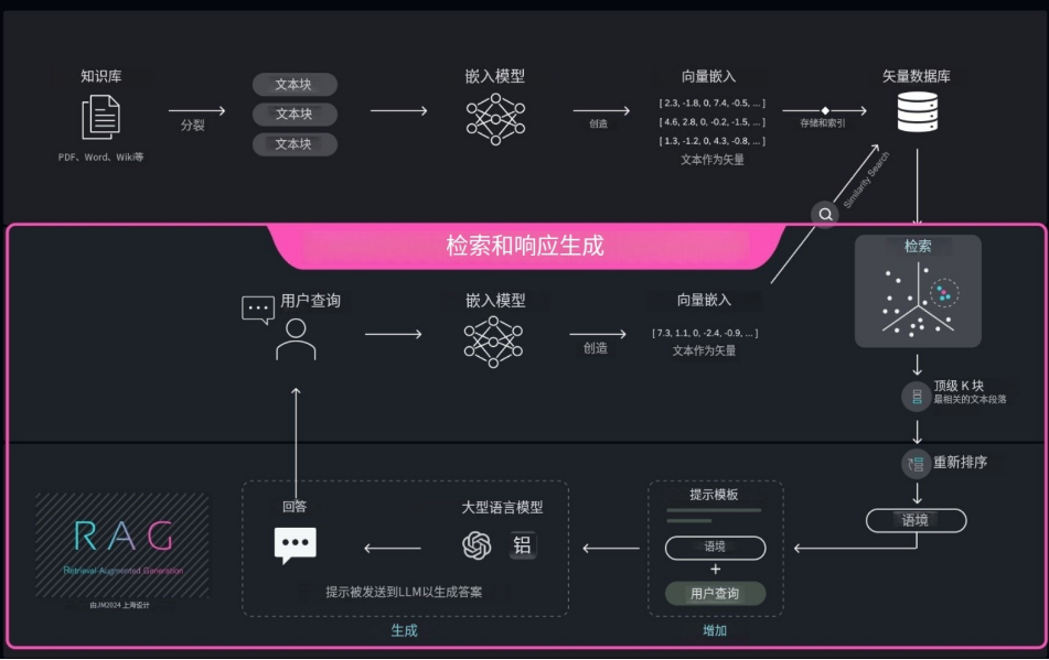 基于语义检索的知识问答(RAG范式)-CSDN博客