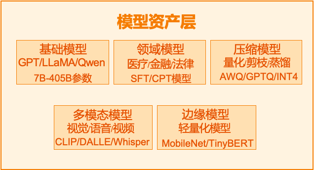 AI大模型技术架构图全解