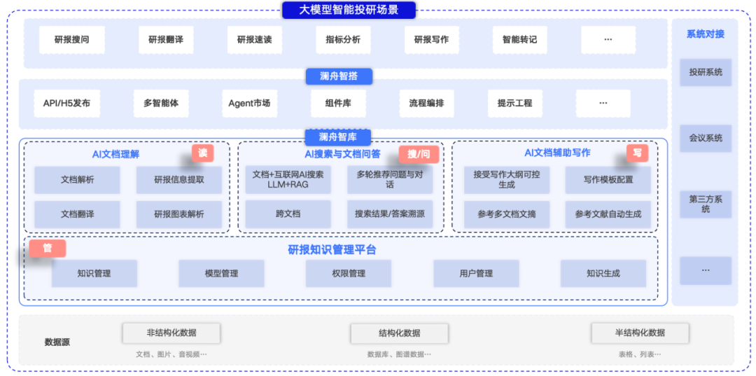 客户案例｜大模型驱动下的澜舟智能投研解决方案高效实践- 智源社区