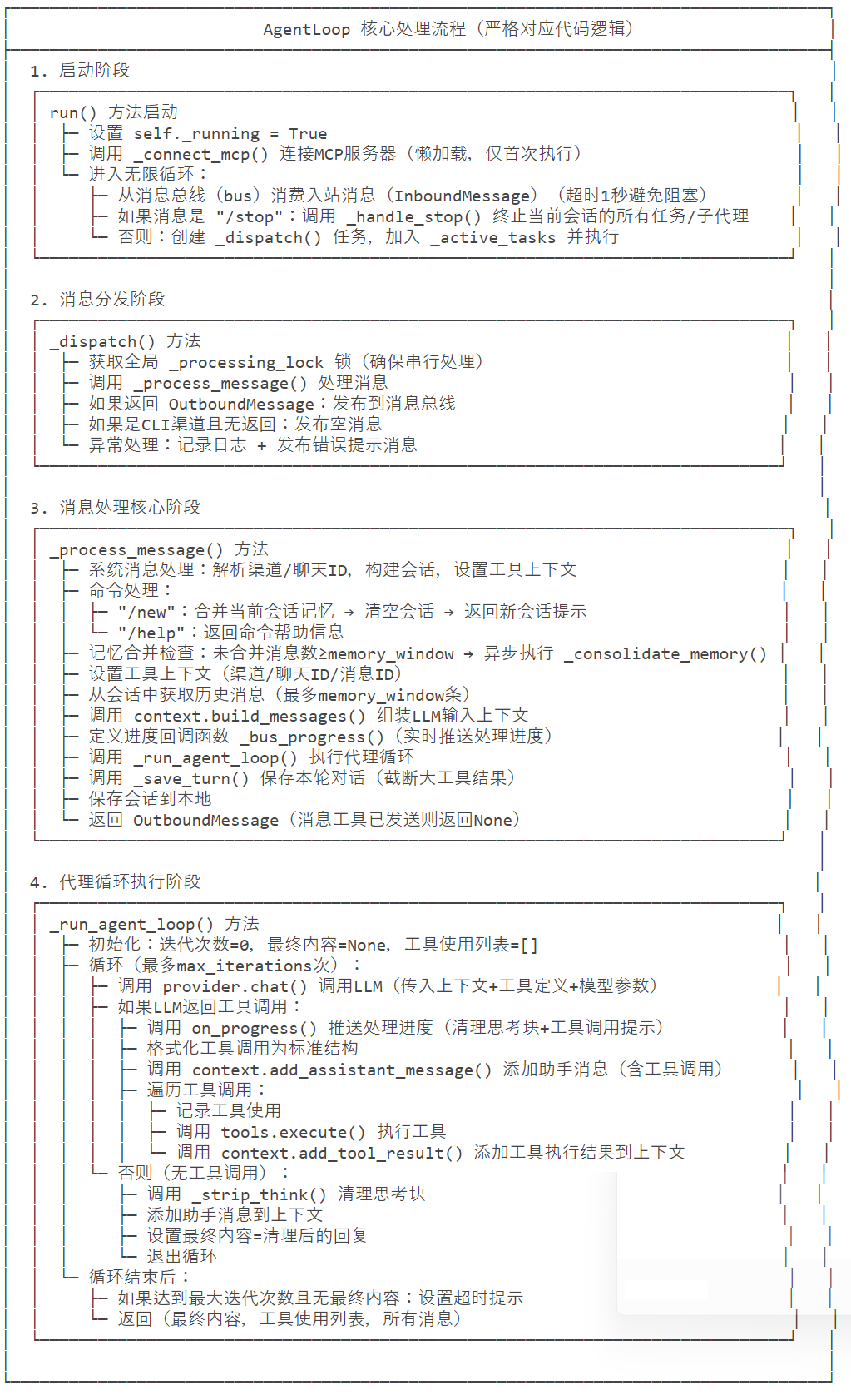 AgentLoop-2