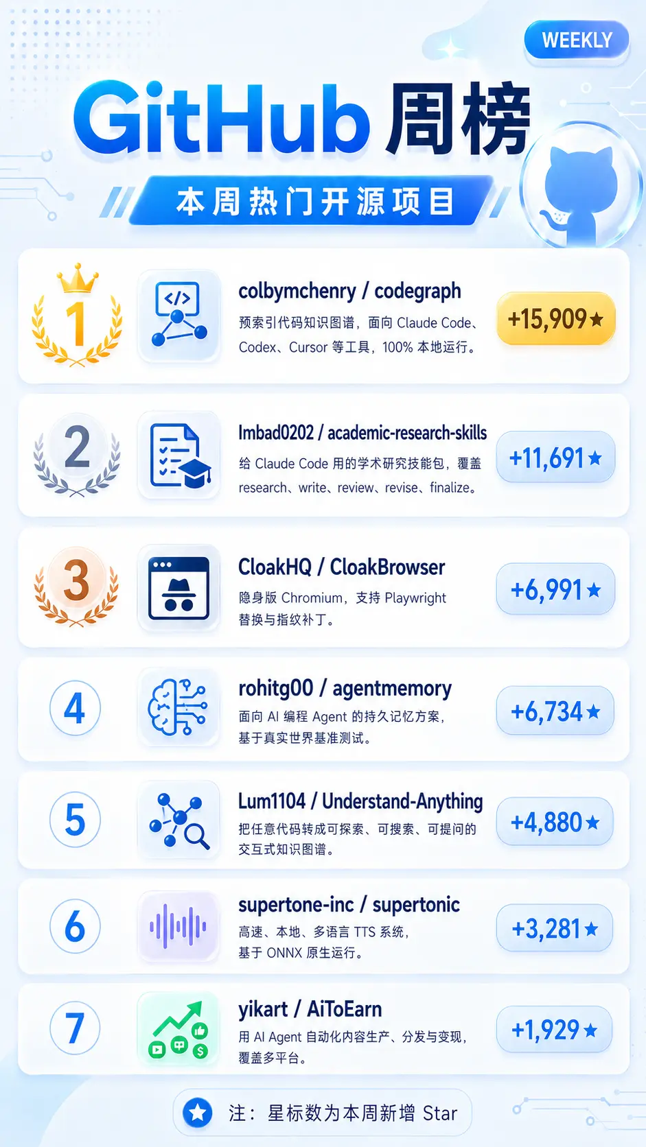 周一上线｜Claude Code 有了避坑指南，GitHub 内部仓库遭未授权访问-图17