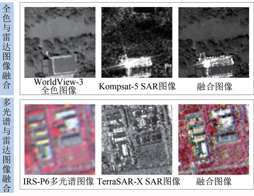 融合图像既能够保留全 色图像的空间结构信息，又能够保留SAR 图像中 目标的后向散射信息，能够更好地进行后续的图像分析与解译。