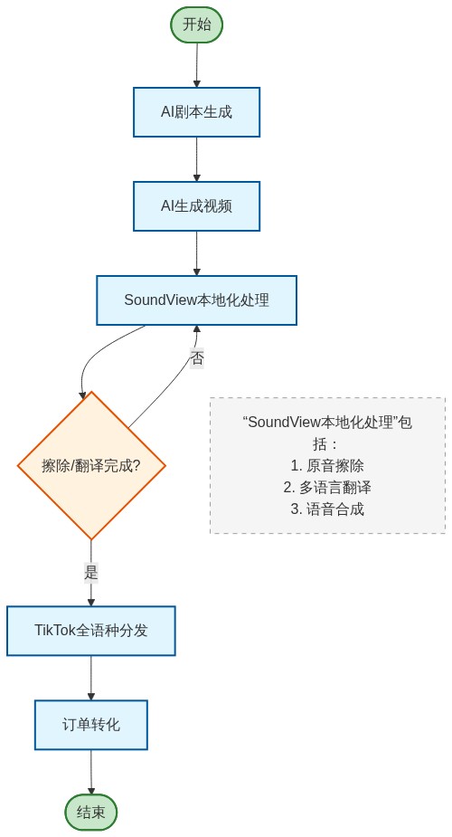 图片来源:01Agent流程图